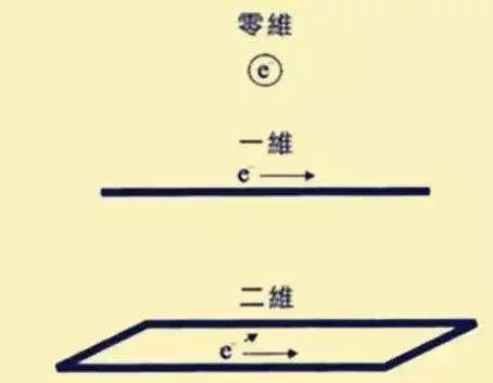 有多少个维度的宇宙，一文秒懂从一维宇宙到十维宇宙419 / 作者:ttyn727 / 帖子ID:31516