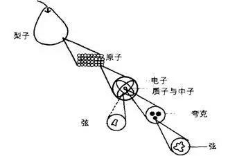 有多少个维度的宇宙，一文秒懂从一维宇宙到十维宇宙307 / 作者:ttyn727 / 帖子ID:31516
