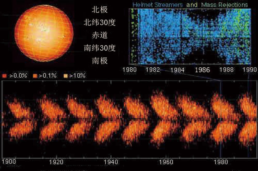 关于太阳的资料，太阳黑子图片926 / 作者:伤我心太深 / 帖子ID:31553