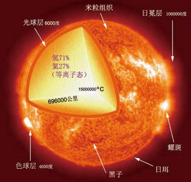 关于太阳的资料，太阳黑子图片152 / 作者:伤我心太深 / 帖子ID:31553