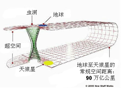 如何进行时空旅行？991 / 作者:BKrJSNCZ / 帖子ID:31593