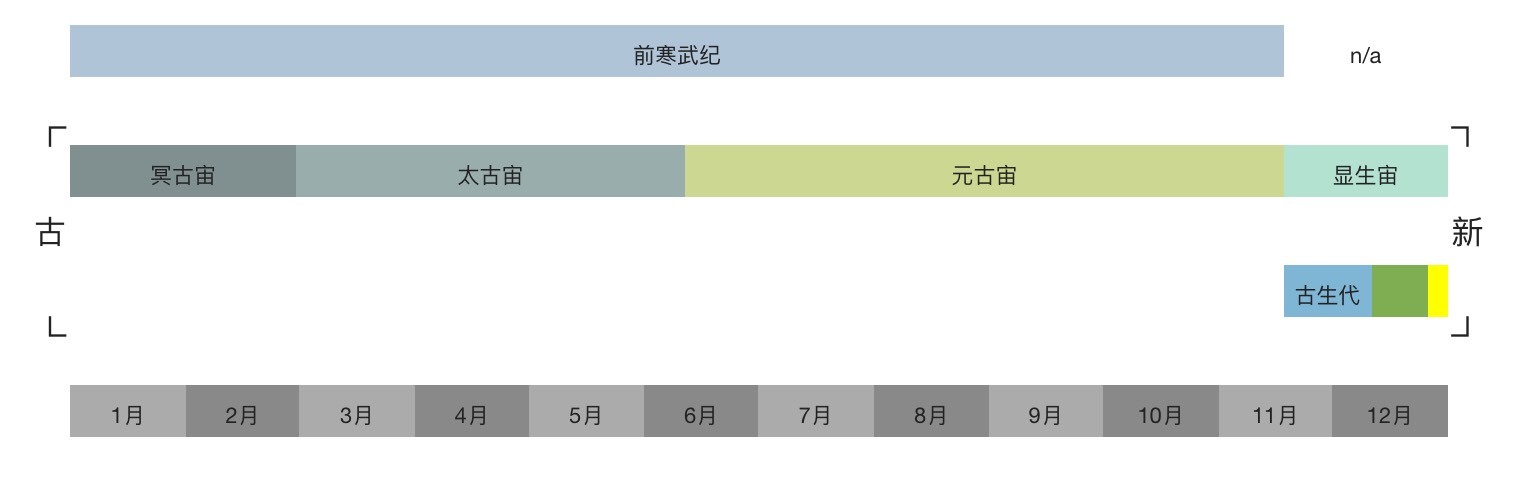 人类起源—地质年代922 / 作者:522008 / 帖子ID:31594