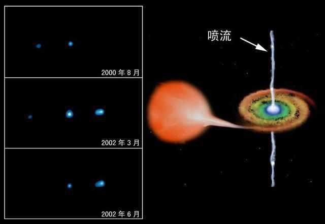 探密：太阳被黑洞吸收，直接向外喷发1000万余年的能量！289 / 作者:redfree / 帖子ID:31599