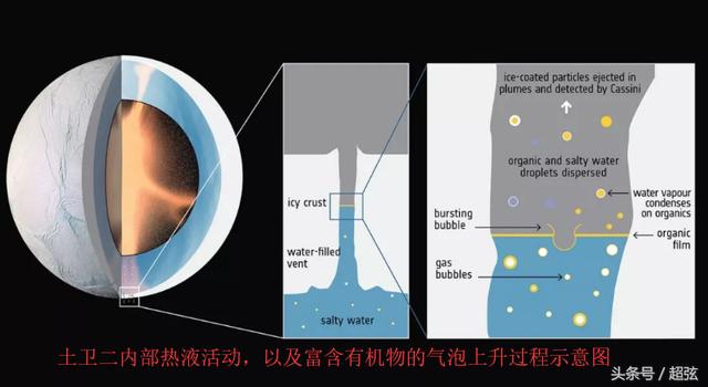 土卫二发现复杂有机大分子 可能与外星人有关系377 / 作者:bdlove / 帖子ID:31665
