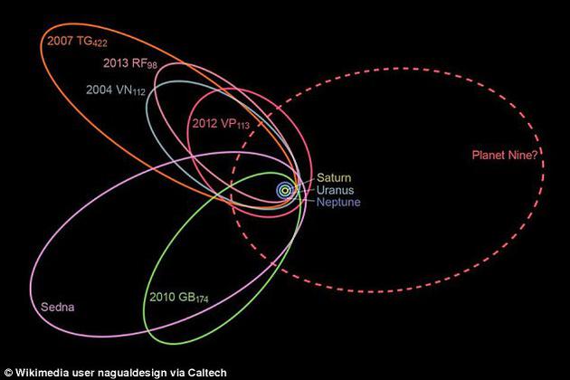 神秘行星被证实存在260 / 作者:UFO外星人爱好者 / 帖子ID:31746