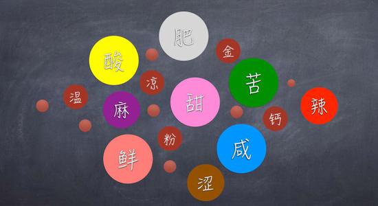 来了解一下植物带给人的甜酸苦咸鲜肥988 / 作者:UFO外星人爱好者 / 帖子ID:31786
