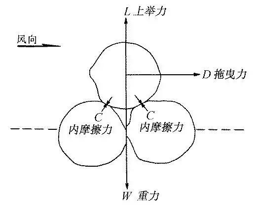 风沙看着美丽却有危险202 / 作者:UFO外星人爱好者 / 帖子ID:31788