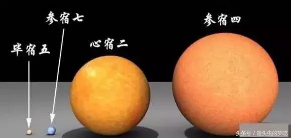 直面恐惧：宇宙星体真实体积对比图，大的不可思议！346 / 作者:wyo315 / 帖子ID:31909
