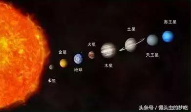 直面恐惧：宇宙星体真实体积对比图，大的不可思议！166 / 作者:wyo315 / 帖子ID:31909