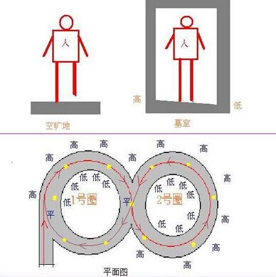 鬼吹灯之悬魂梯原理_悬魂梯破解（图解）40 / 作者:UFO外星人爱好者 / 帖子ID:31891