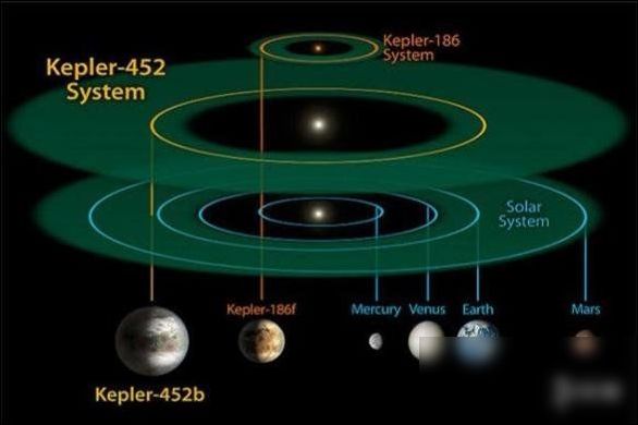外星人存在吗？这几个最有可能发现他们的地方463 / 作者:UFO外星人爱好者 / 帖子ID:31961