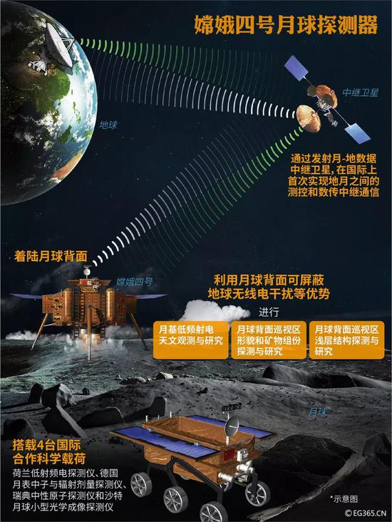 中国载人登月或将在2030年实现，年底发射“嫦娥四号”！281 / 作者:UFO外星人爱好者 / 帖子ID:31954