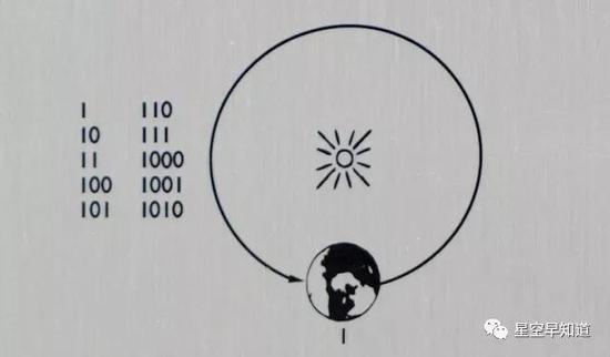 给未来人类的一封信！562 / 作者:UFO外星人爱好者 / 帖子ID:31948