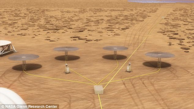核反应堆可在火星上为人类提供能量，已测试成功！995 / 作者:UFO外星人爱好者 / 帖子ID:31946