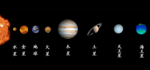 5月各种奇异天象即将上演！864 / 作者:UFO外星人爱好者 / 帖子ID:31935