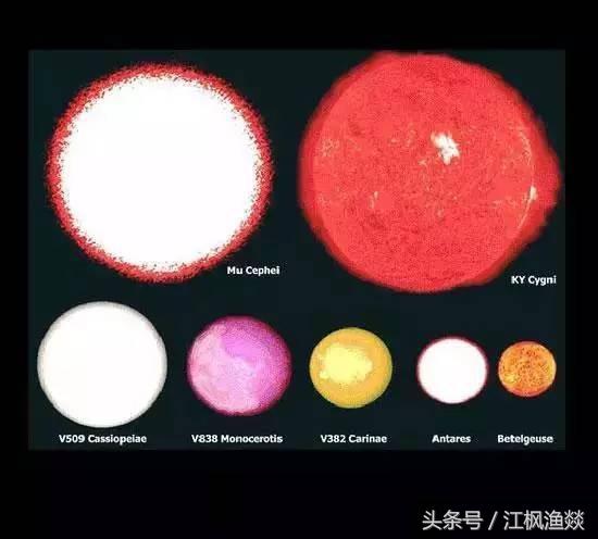 宇宙中天体大小比较271 / 作者:nestnall / 帖子ID:32008