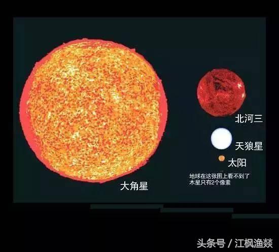 宇宙中天体大小比较210 / 作者:nestnall / 帖子ID:32008
