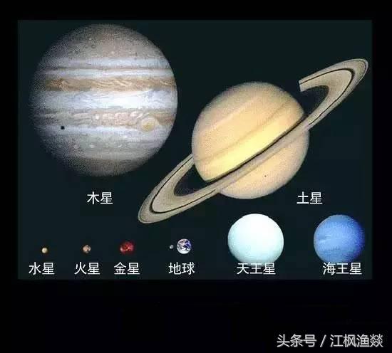 宇宙中天体大小比较179 / 作者:nestnall / 帖子ID:32008
