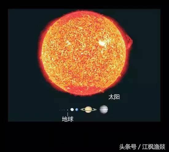 宇宙中天体大小比较237 / 作者:nestnall / 帖子ID:32008