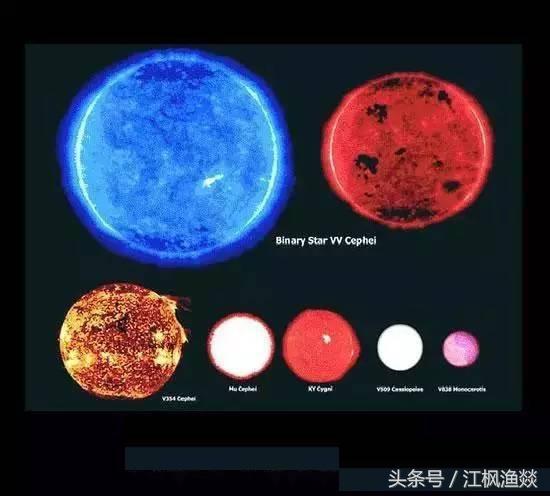 宇宙中天体大小比较592 / 作者:nestnall / 帖子ID:32008
