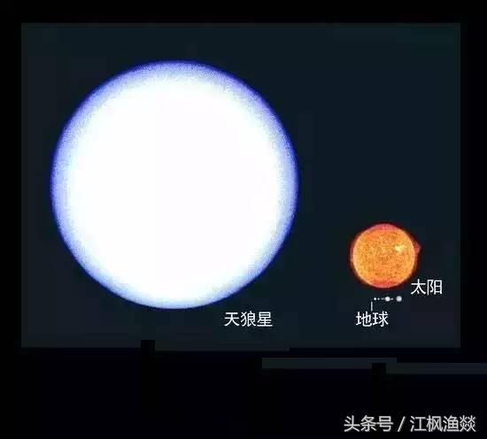 宇宙中天体大小比较83 / 作者:nestnall / 帖子ID:32008