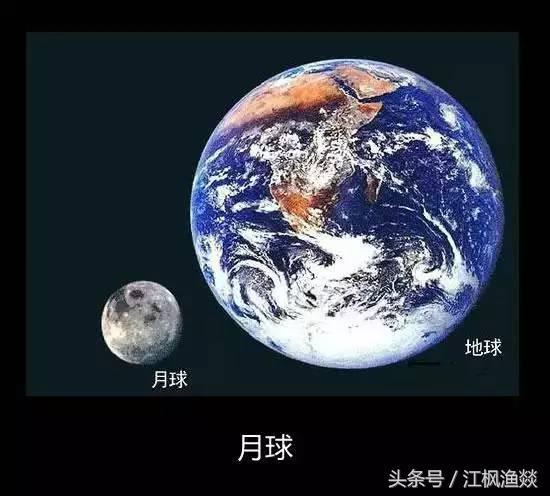 宇宙中天体大小比较996 / 作者:nestnall / 帖子ID:32008
