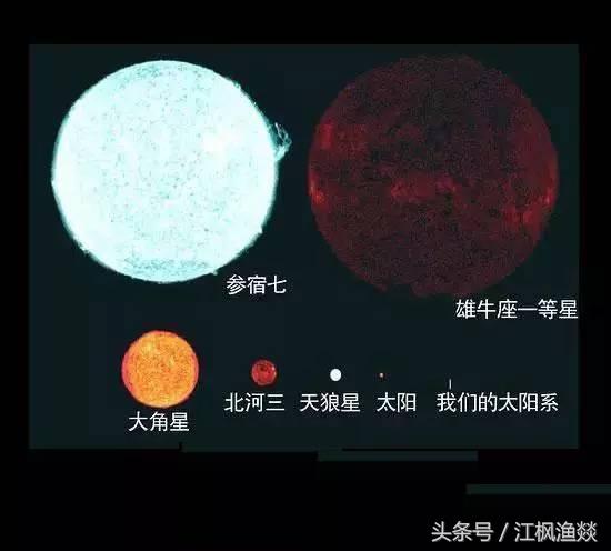 宇宙中天体大小比较931 / 作者:nestnall / 帖子ID:32008