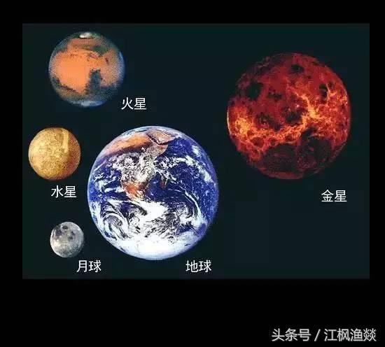 宇宙中天体大小比较269 / 作者:nestnall / 帖子ID:32008