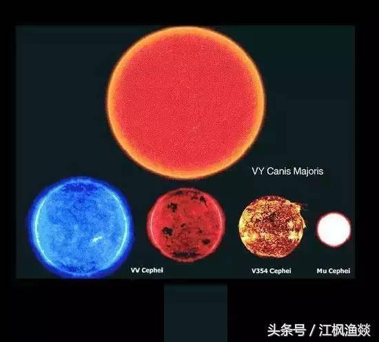 宇宙中天体大小比较810 / 作者:nestnall / 帖子ID:32008