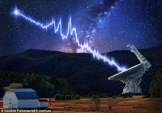 反复出现的“外星人信号”或来自黑洞/中子星430 / 作者:UFO外星人爱好者 / 帖子ID:32183
