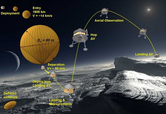 可一跃数百公里的冥王星着陆器概念图被全球宇航集团放出70 / 作者:UFO外星人爱好者 / 帖子ID:32256 可一跃数百公里的冥王星着陆器概念图被全球宇航集团放出70 / 作者:UFO外星人爱好者 / 帖子ID:32256
