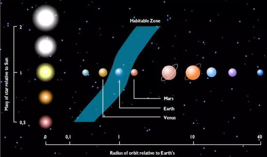 中科院启动“空间科学（二期）”专项997 / 作者:UFO外星人爱好者 / 帖子ID:32150