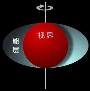 深入解析宇宙黑洞126 / 作者:m1717 / 帖子ID:32271