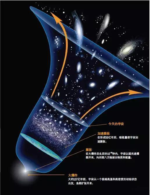 暗物质不是物质，是功能，永远探测不到1000 / 作者:bushuang / 帖子ID:32275