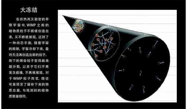 暗物质世界的生命，过着怎样的生活？593 / 作者:everloses / 帖子ID:32390