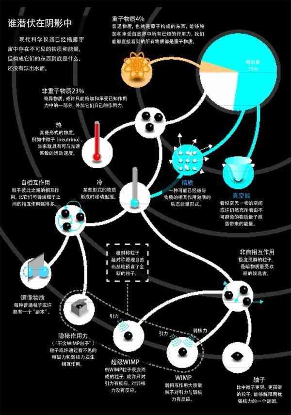 暗物质世界的生命，过着怎样的生活？990 / 作者:everloses / 帖子ID:32390