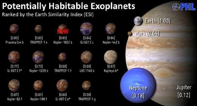 两个和地球大小相近的行星可能存在生命，宜居行星目录增加至55个325 / 作者:AgKDjFcG / 帖子ID:32432