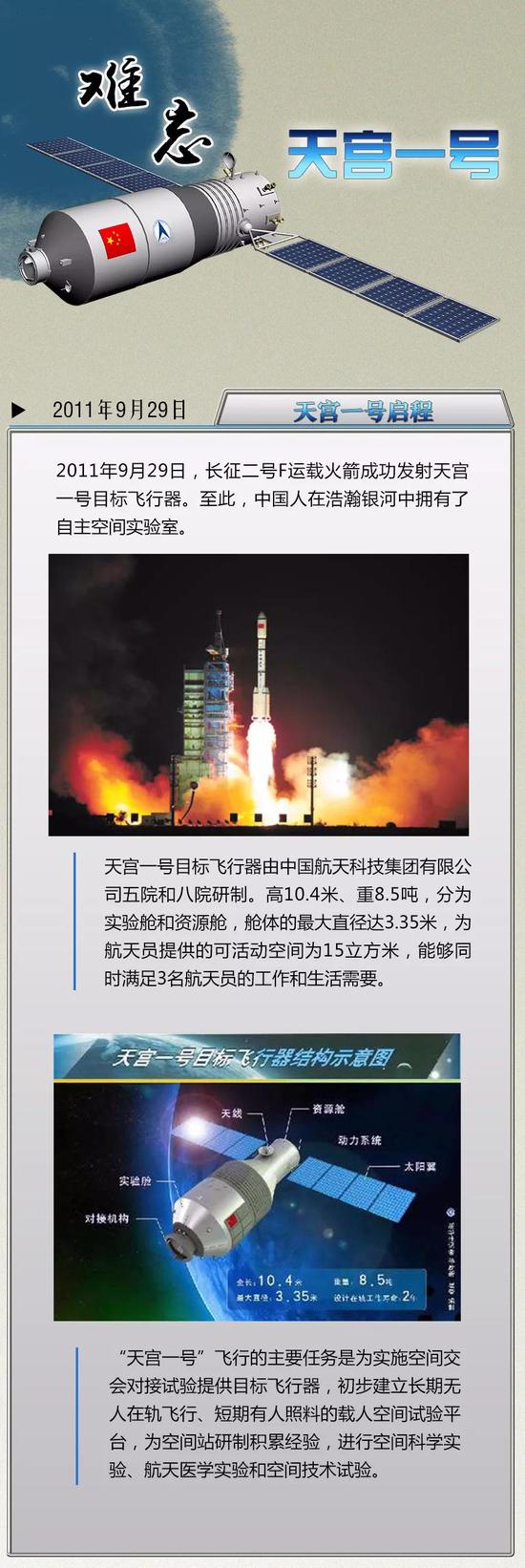 天宫一号今天成它的历史使命，挥手告别，是为了更好的前行！733 / 作者:UFO外星人爱好者 / 帖子ID:32492