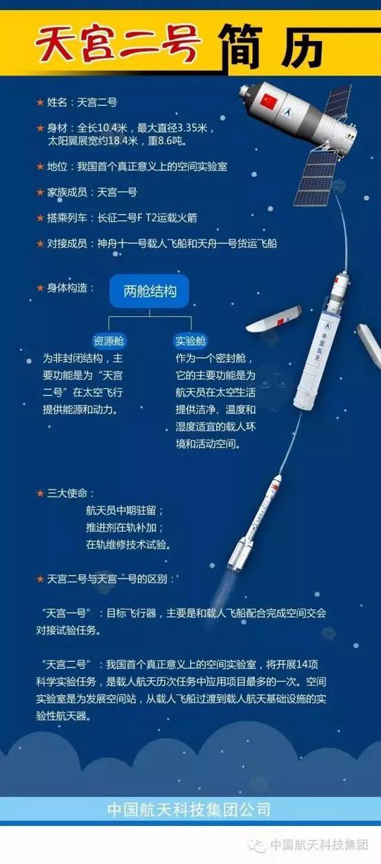 天宫一号今天成它的历史使命，挥手告别，是为了更好的前行！192 / 作者:UFO外星人爱好者 / 帖子ID:32492