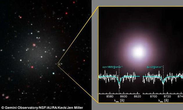 改写宇宙游戏规则:暗物质不存在？！261 / 作者:UFO外星人爱好者 / 帖子ID:32491