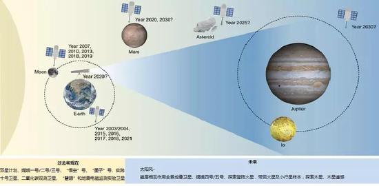 深空探测:中国开启行星之旅507 / 作者:UFO外星人爱好者 / 帖子ID:32487 深空探测:中国开启行星之旅507 / 作者:UFO外星人爱好者 / 帖子ID:32487
