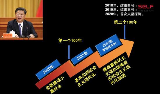 期待：未来“嫦娥之父”将探索月球背面652 / 作者:UFO外星人爱好者 / 帖子ID:32486