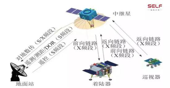 期待：未来“嫦娥之父”将探索月球背面32 / 作者:UFO外星人爱好者 / 帖子ID:32486