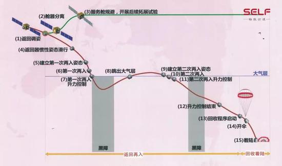 期待：未来“嫦娥之父”将探索月球背面687 / 作者:UFO外星人爱好者 / 帖子ID:32486