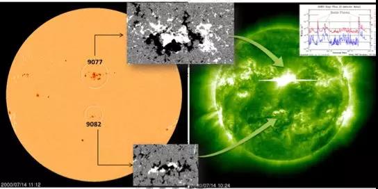 为何要对太阳进行“天气预报”？决定因素是？312 / 作者:UFO外星人爱好者 / 帖子ID:32655