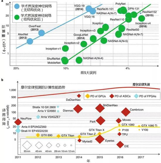 挑战---人工智能时代！299 / 作者:UFO外星人爱好者 / 帖子ID:32666