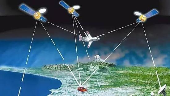 厉害的厘米级定位:北斗地基171 / 作者:UFO外星人爱好者 / 帖子ID:32657 厉害的厘米级定位:北斗地基171 / 作者:UFO外星人爱好者 / 帖子ID:32657