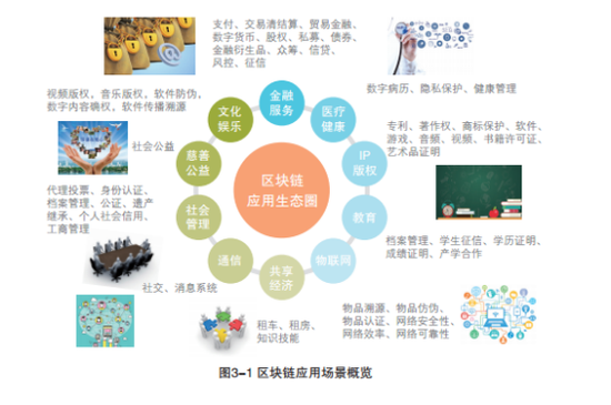 为原创作者发声？区块链技术给原创打上DNA烙印！587 / 作者:UFO外星人爱好者 / 帖子ID:32739