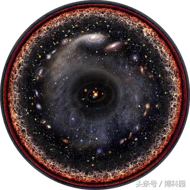直径至少23万亿光年！整个不可观测宇宙有这样大？385 / 作者:cdixeji / 帖子ID:32970