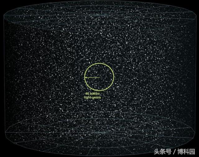 直径至少23万亿光年！整个不可观测宇宙有这样大？902 / 作者:cdixeji / 帖子ID:32970